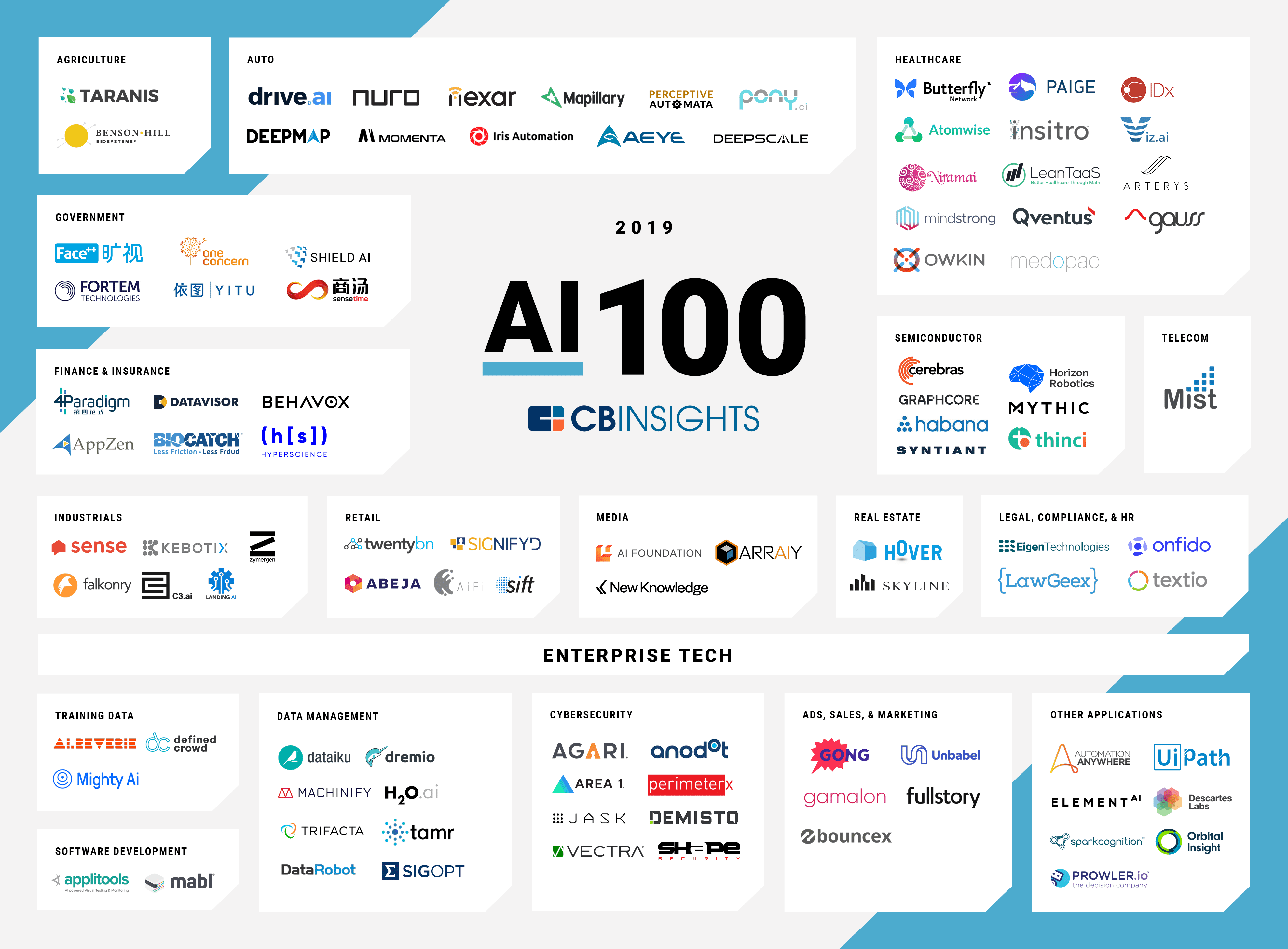 Top 8 Best AI Stocks in 2024